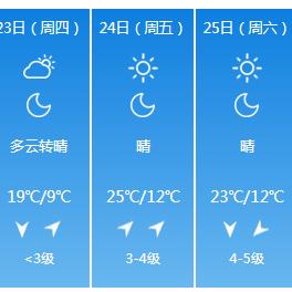 山东省气象台最新预报(山东气象台天气预报搜一下) 山东省气象台最新预报(山东气象台天气预报搜一下)