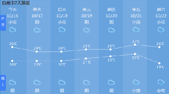 杭州天气预报(杭州天气预报一周7天查询) 杭州天气预报(杭州天气预报一周7天查询)