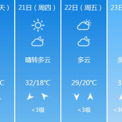 渭南天气（渭南天气预报7天）