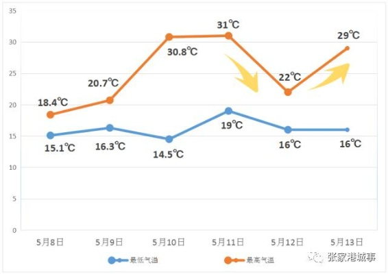 张家港天气(张家港天气48小时精准预报) 张家港天气(张家港天气48小时精准预报)