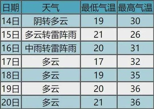 沅江天气预报(元江天气预报) 沅江天气预报(元江天气预报)
