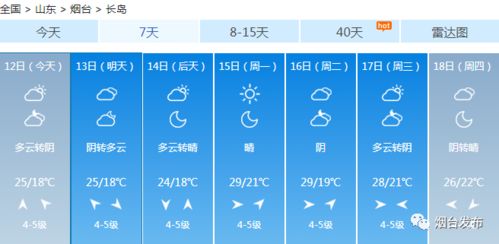 中旬天气预报15天准确(中位天气预报) 中旬天气预报15天准确(中位天气预报)