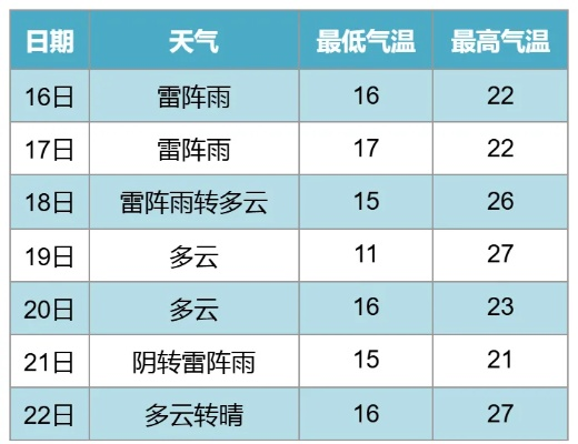 宝应天气(宝应天气预报一周7天) 宝应天气(宝应天气预报一周7天)