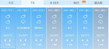 烟台天气预警最新消息（烟台天气预报预警）