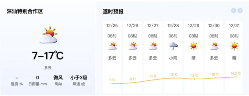 深圳今日天气(深圳今日天气情况) 深圳今日天气(深圳今日天气情况)