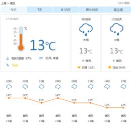 宜宾24小时天气预报（宜宾天气预报15天查询系统）