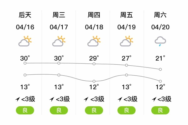 宣威天气预报(宣威天气预报) 宣威天气预报(宣威天气预报)