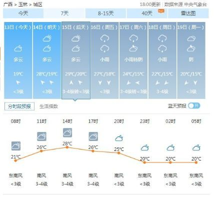 广西玉林天气预报(广西玉林天气预报15天查询) 广西玉林天气预报(广西玉林天气预报15天查询)