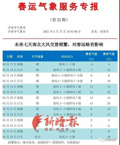 济南天气预报15天准确一览表(济南天气预报15天准确一览表最新版) 济南天气预报15天准确一览表(济南天气预报15天准确一览表最新版)