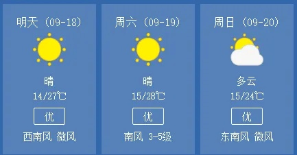 晋城天气预报15天查询(晋城天气预报15天查询结果) 晋城天气预报15天查询(晋城天气预报15天查询结果)