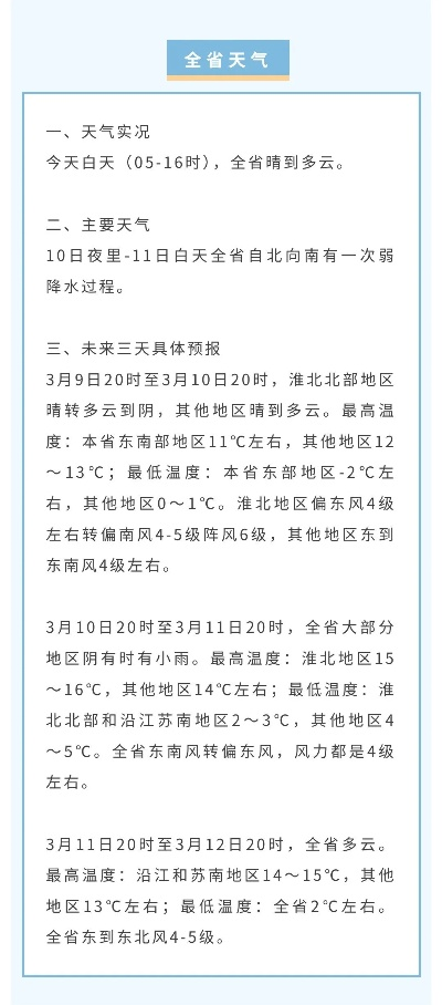 淮阳天气（淮阳天气预报30天准确率高）