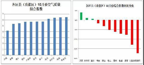 空气质量指数（空气质量指数标准）