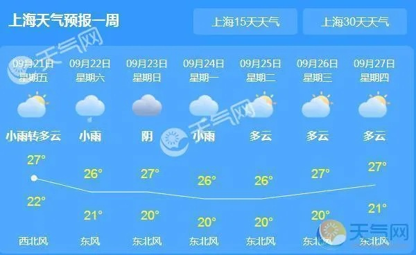 嘉定天气预报（嘉定天气预报一周）