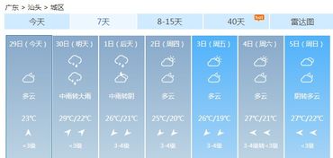 潮州天气预报15天（潮州天气预报15天穿衣建议）