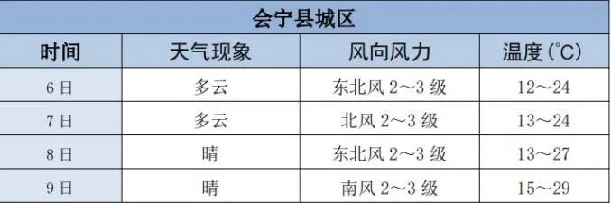 白银天气预报(中卫天气预报) 白银天气预报(中卫天气预报)