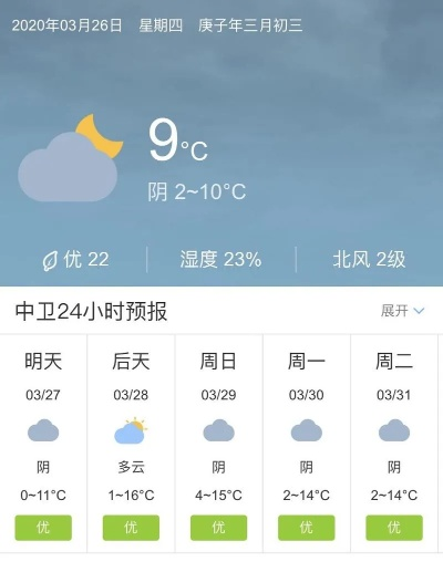 白银天气预报(中卫天气预报) 白银天气预报(中卫天气预报)