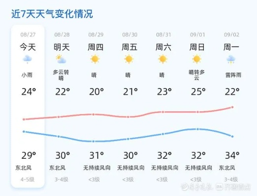 沾化天气预报（沾化天气预报30天准确一览表图片）