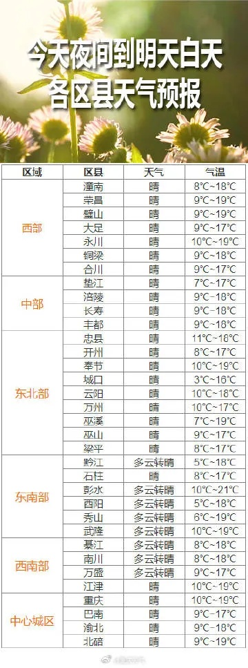 太和天气预报（合川太和天气预报）
