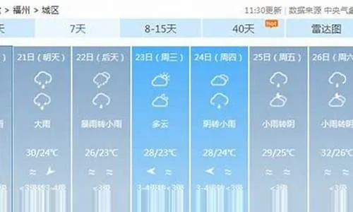 今天天气预报7天（笔记本电脑后边散发热气）