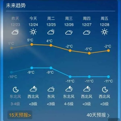 曲阳天气预报（曲阳天气预报30天）