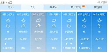 北京一周天气(北京一周天气怎么样) 北京一周天气(北京一周天气怎么样)