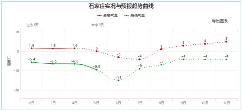 保定天气预报（保定天气预报15天）