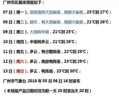 广州实时天气（广州暴雨最新通知今天）