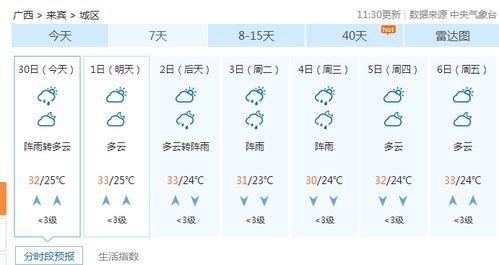 哪个天气预报最准（哪个天气预报最准确官方免费）