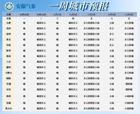 利辛天气（利辛天气预报未来15天）