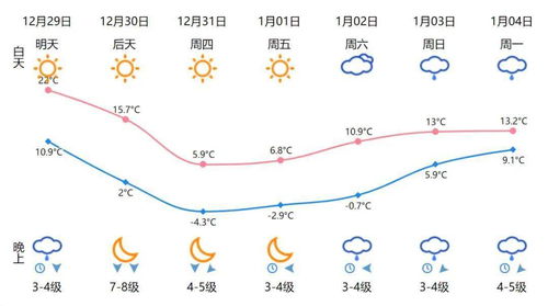 天气预报温州(天气预报温州龙港市) 天气预报温州(天气预报温州龙港市)