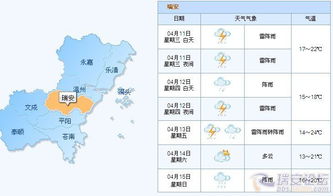 天气预报温州(天气预报温州龙港市) 天气预报温州(天气预报温州龙港市)