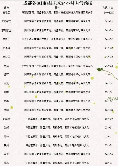 成都天气预报30天（成都天气预报30天查询最新消息）