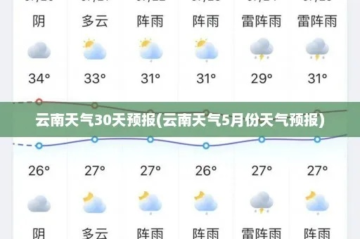 云南天气预报一周（云南未来5天天气预报）