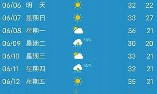 围场天气预报(多伦天气预报) 围场天气预报(多伦天气预报)