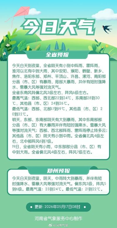 内黄天气预报(郑州天气预报) 内黄天气预报(郑州天气预报)