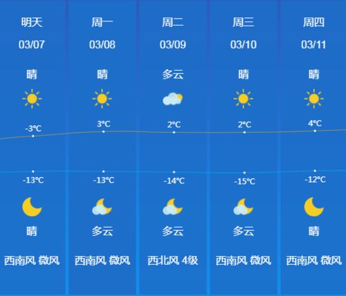 苏州天气预报七天（苏州天气预报七天15天）