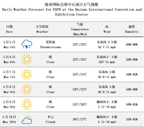 三亚5月份天气预报(2021三亚5月份天气) 三亚5月份天气预报(2021三亚5月份天气)