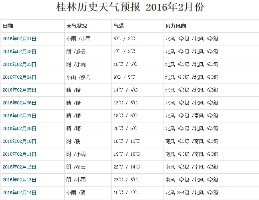 安阳天气预报(安阳天气预报15天最新消息) 安阳天气预报(安阳天气预报15天最新消息)