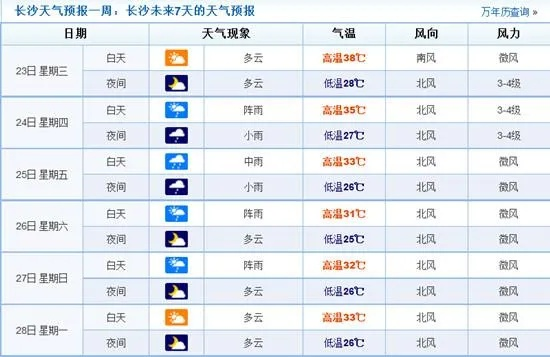 湖南天气7天情况(湖南天气7天查询) 湖南天气7天情况(湖南天气7天查询)