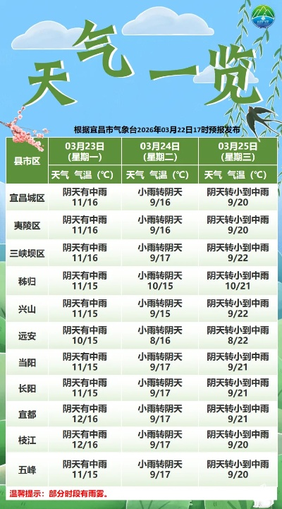 宜昌天气(宜昌天气) 宜昌天气(宜昌天气)
