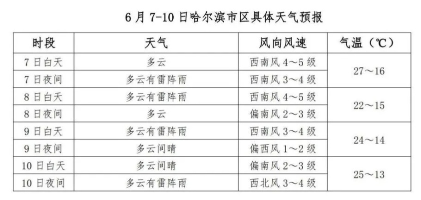 哈尔滨未来60天天气查询(哈尔滨60日天气) 哈尔滨未来60天天气查询(哈尔滨60日天气)