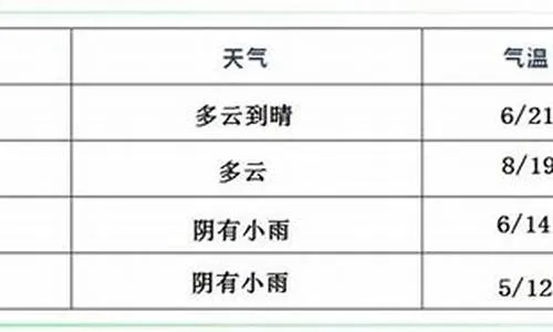 漯河市天气预报15天(漯河市天气预报15天喇叭花种子) 漯河市天气预报15天(漯河市天气预报15天喇叭花种子)