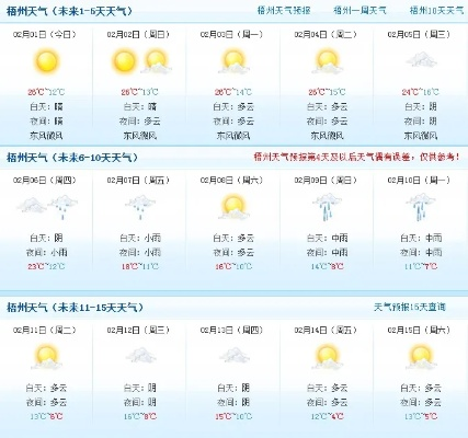 梧州天气(贺州天气) 梧州天气(贺州天气)