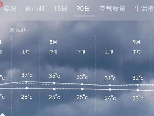 天气预报15天当地天气查询下载(天气预报15天当地天气查询下载安装最新版) 天气预报15天当地天气查询下载(天气预报15天当地天气查询下载安装最新版)