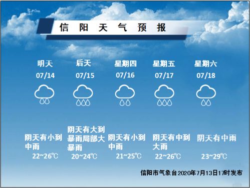 信阳天气预报15天(信阳天气预报15天当地天气查询表) 信阳天气预报15天(信阳天气预报15天当地天气查询表)