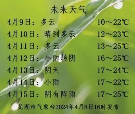 芜湖天气(芜湖天气预报一周7天) 芜湖天气(芜湖天气预报一周7天)