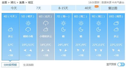 湖北天气预报7天一周(湖北天气预报7天一周查询表) 湖北天气预报7天一周(湖北天气预报7天一周查询表)