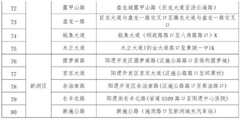 湖北天气预报7天一周(湖北天气预报7天一周查询表) 湖北天气预报7天一周(湖北天气预报7天一周查询表)
