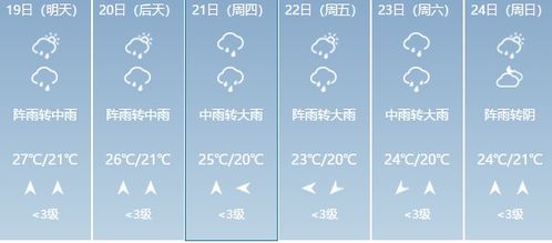 贵阳天气(贵阳天气预预报) 贵阳天气(贵阳天气预预报)
