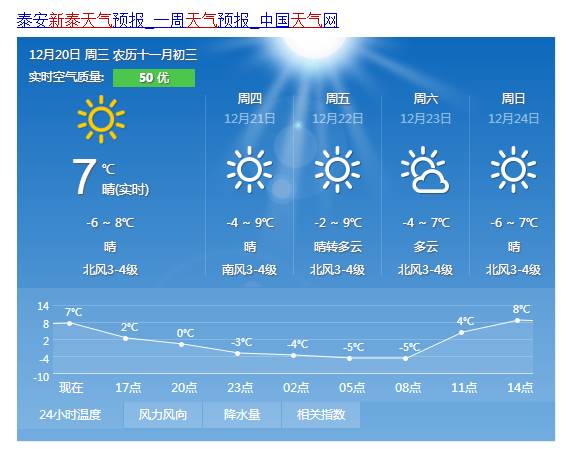 新泰市天气预报（新泰市天气预报15天查询）
